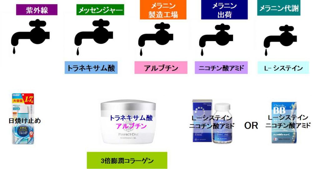 パーフェクトワン薬用ホワイトニングジェルの使い方