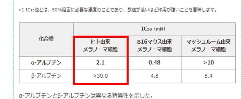 アルブチンメラニン抑制作用の違い