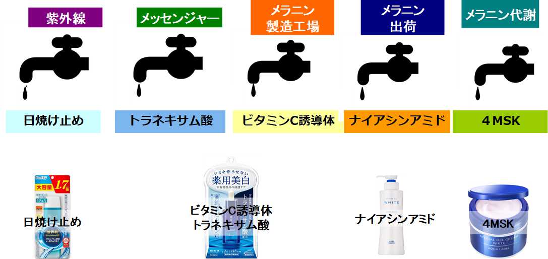 『肌美精』薬用美白美容液のちょい足しアイテム