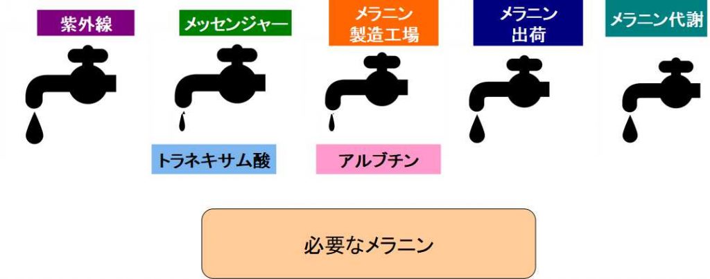 パーフェクトワン薬用ホワイトニングジェル