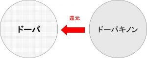 ビタミンC誘導体の還元作用