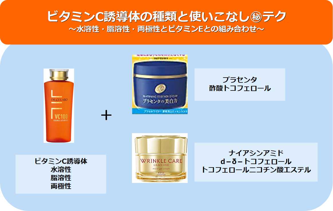 ビタミンC誘導体使いこなし㊙テク