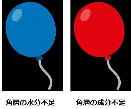 乾燥シワへの対策