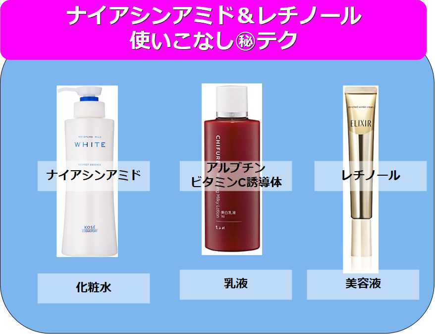 ナイアシンアミドとレチノール