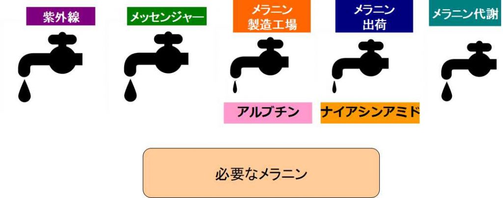 エリツティンの蛇口理論