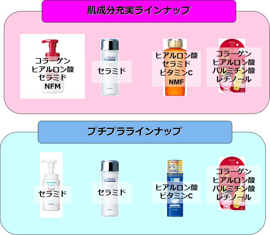 ヒフミド使いこない㊙テク