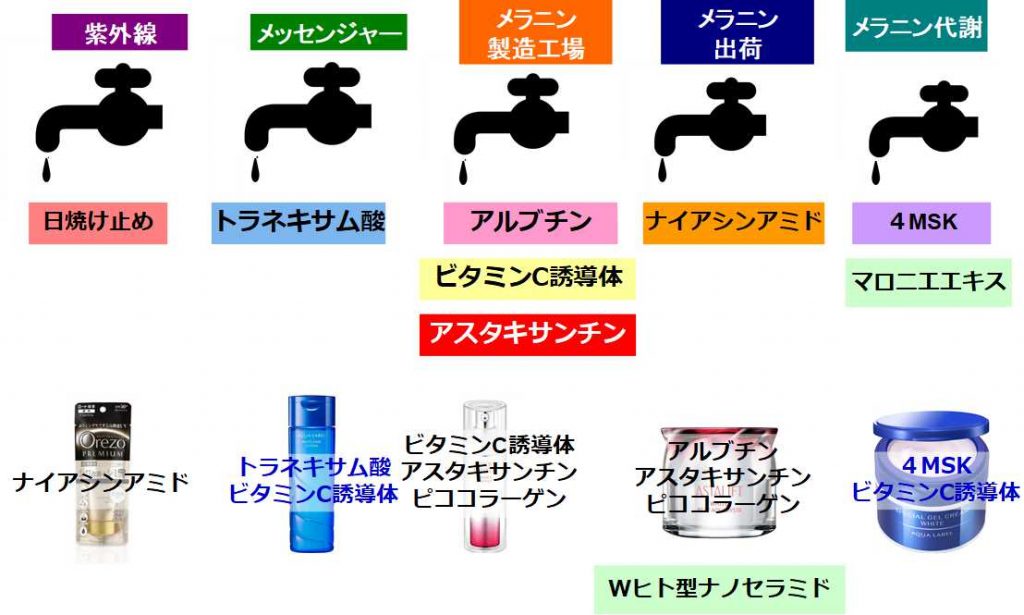 アスタリフト使いこなし㊙テク
