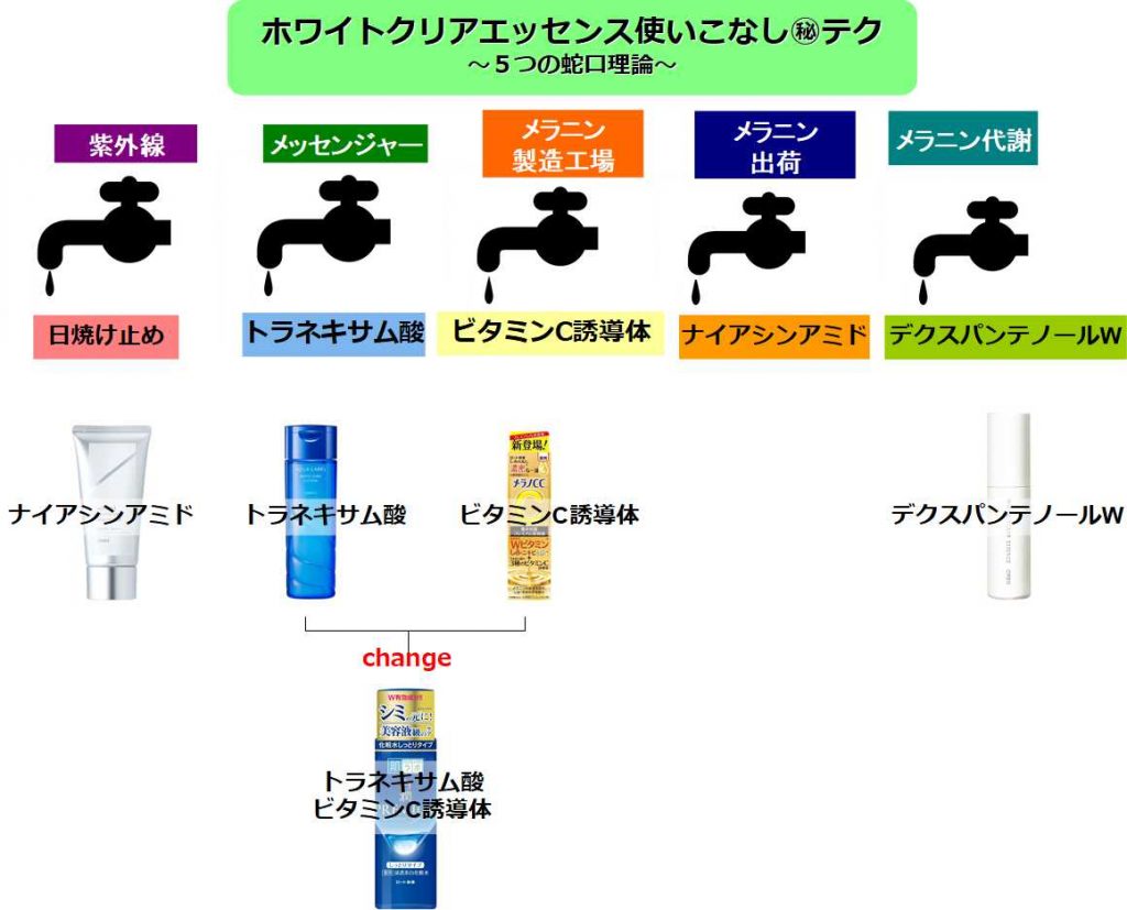 ホワイトクリアエッセンス使いこなし㊙テク