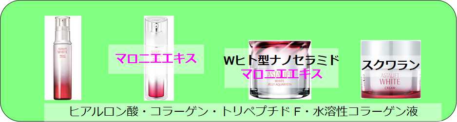 アスタリフト保湿成分