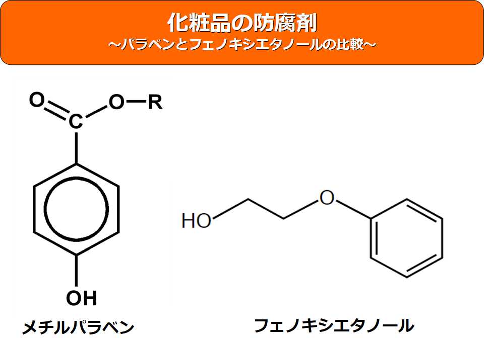 パラベンとフェノキシエタノール