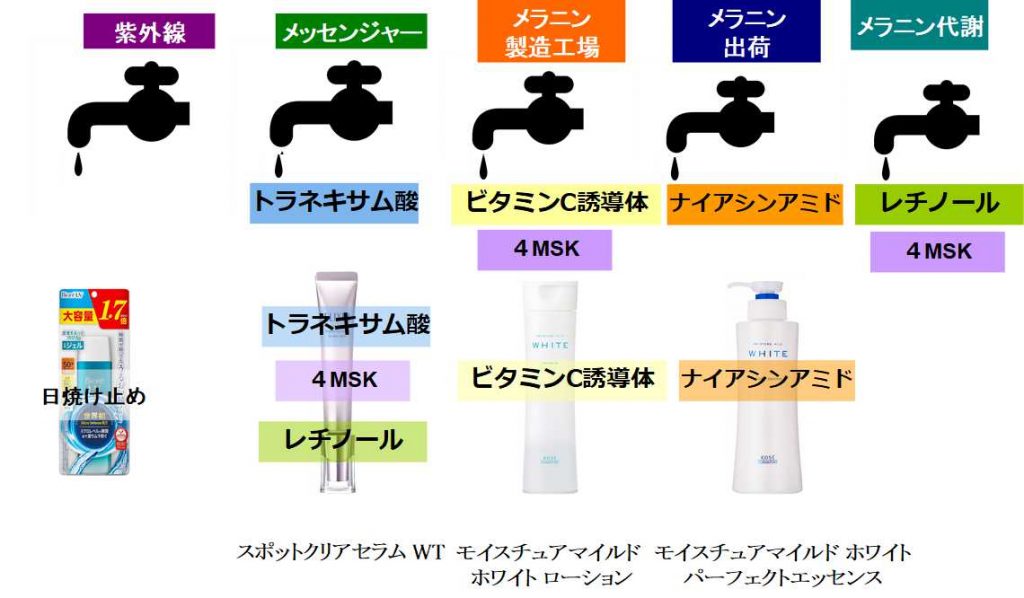 モイスチュアマイルド【使いこなし㊙テク】