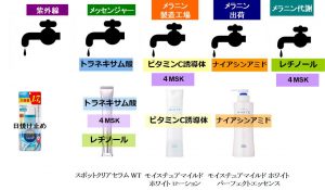 モイスチュアマイルド【使いこなし㊙テク】