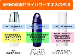 ライスパワーエキス配合の化粧品