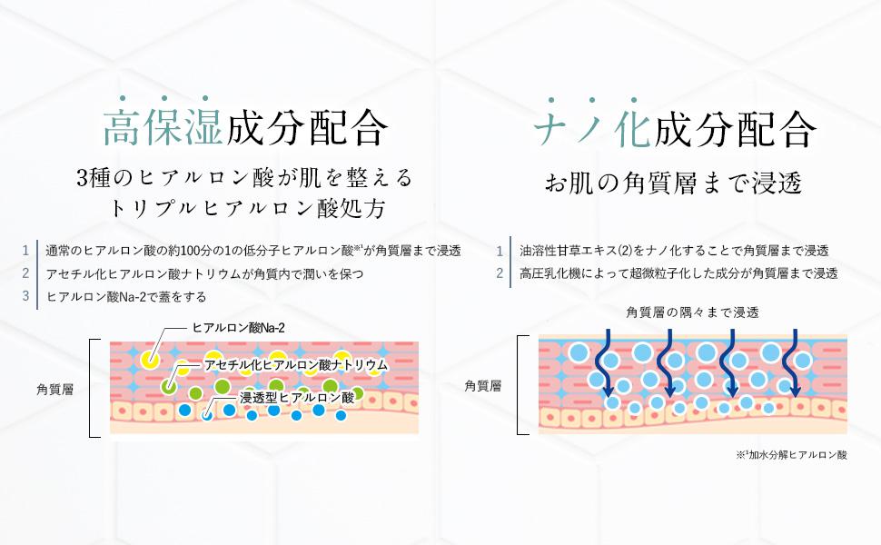 トリプルヒアルロン酸