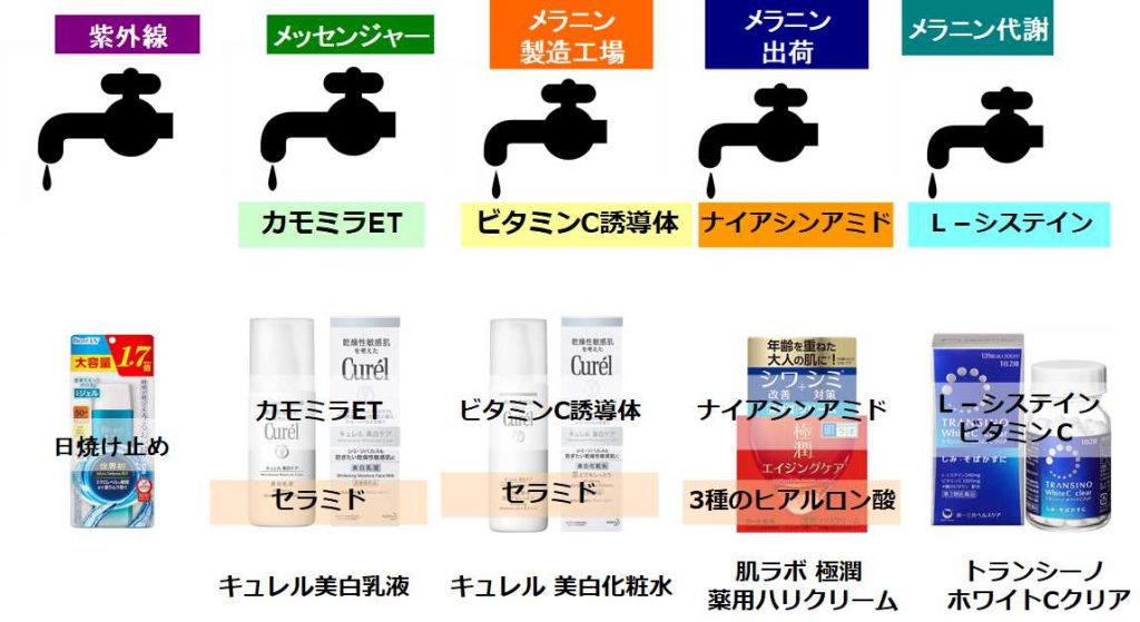 保湿使いこなし㊙テク