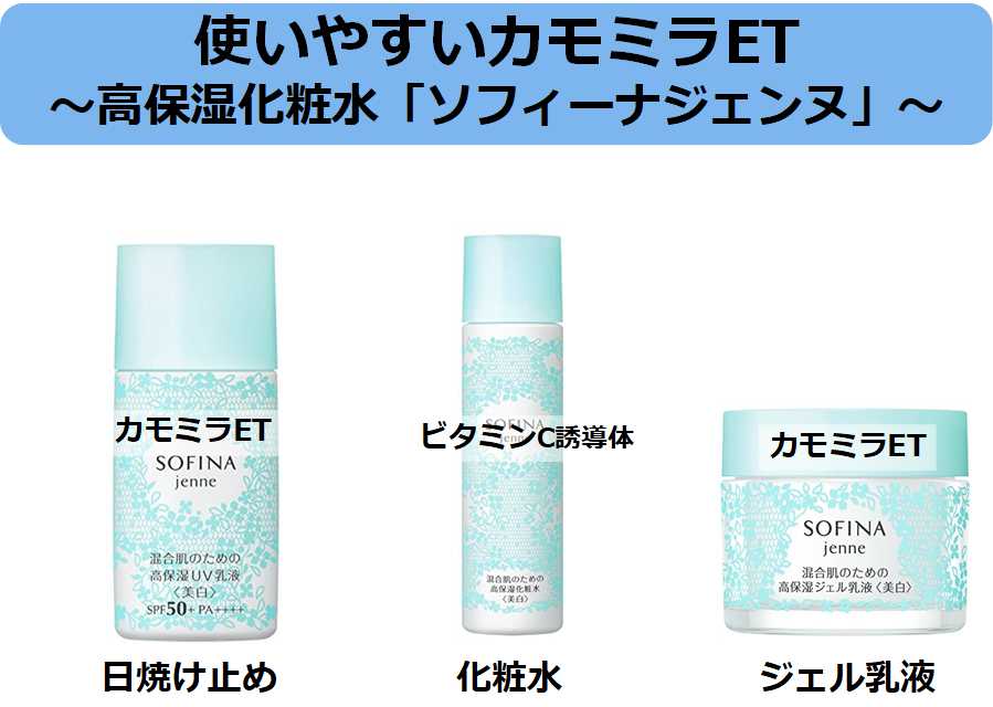 ソフィーナジェンヌ美白ライン