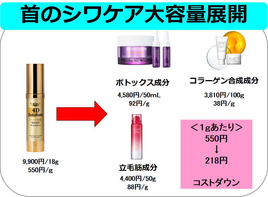 首のシワ取り