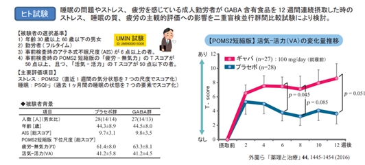 活気 ・ 活力感の低下を軽減