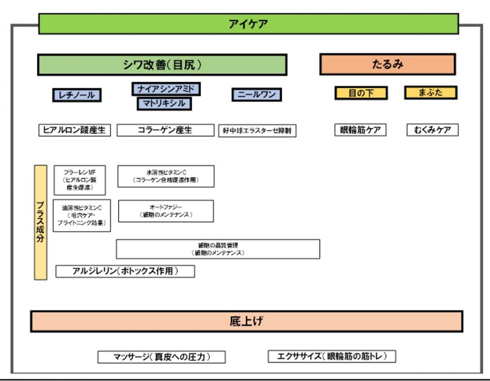 アイケアメソッド